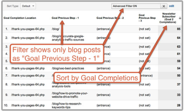 sort by goal completions