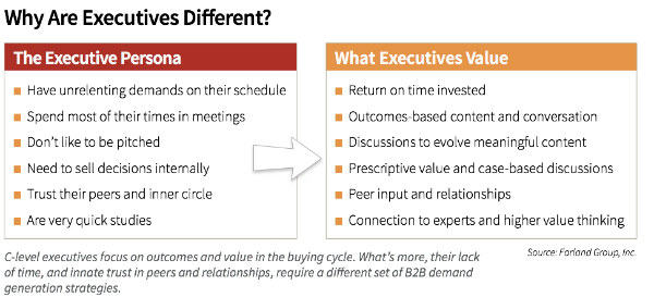 why executives are different-chart