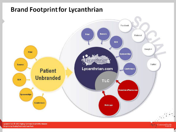 brand footprint graphic