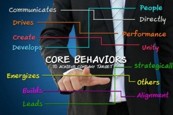 hand pointing to core behaviors