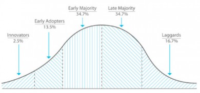 model of innovation cycle