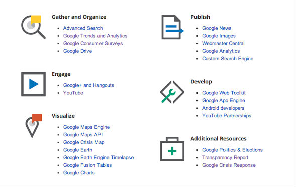 content-marketing-google-media-tools