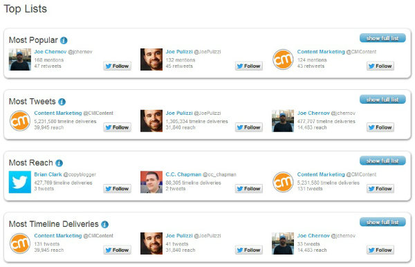 Hashtracking report-cmi
