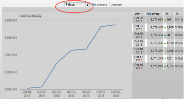 circlecount-follower history