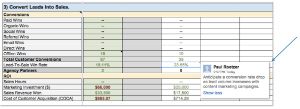 example scorecard-leads to sales