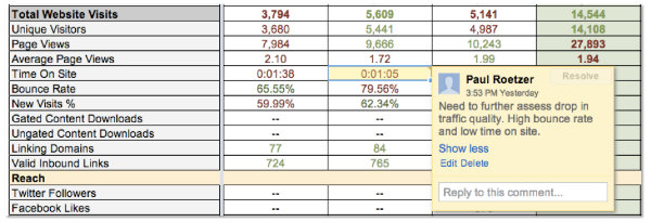 example spreadsheet-total website visits-chart