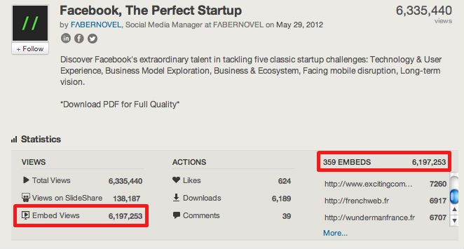 successful-content-marketing-facebook