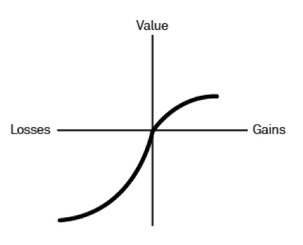 value-losses-gains