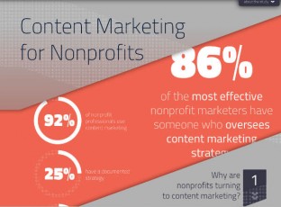 content marketing for nonprofits