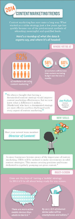infographic-content marketing trends 2014