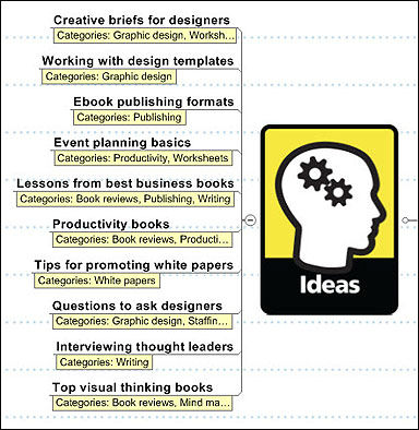 task icon listing-ideas