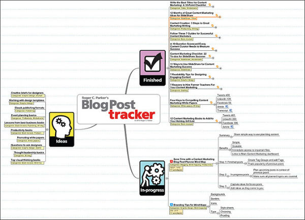 blog post tracker example