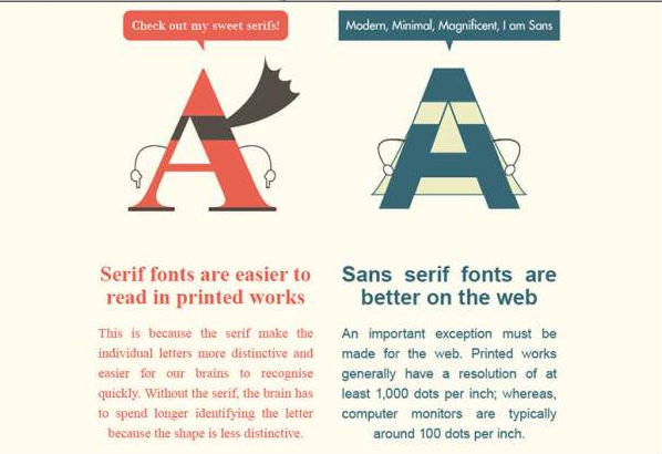 infographic-serif-fonts-visual-content