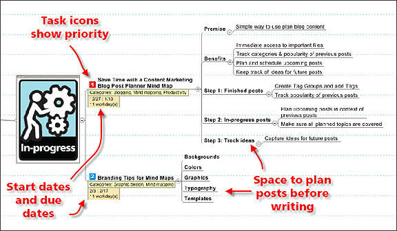 task icons example-in progress