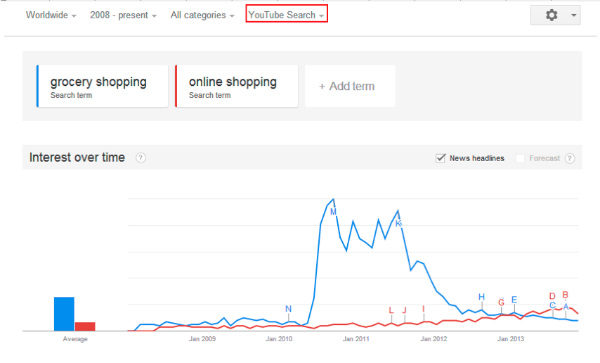 youtube search-online shopping