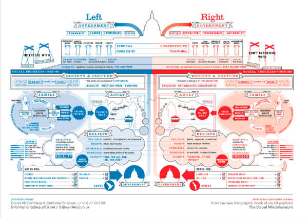 government-left and right-infographic