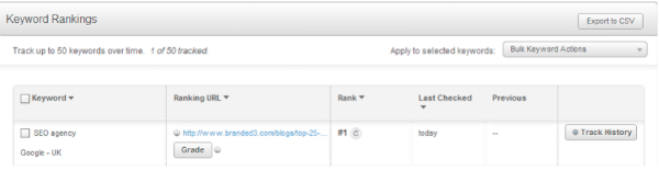 keyword rankings results