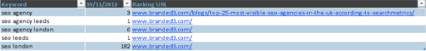 keyword ranking results table