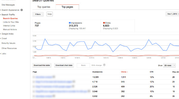 search queries-graph