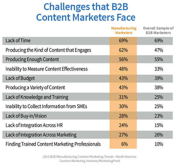 Challenges-manufacturing-marketers
