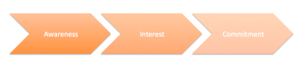 image-arrows-nurture influencers