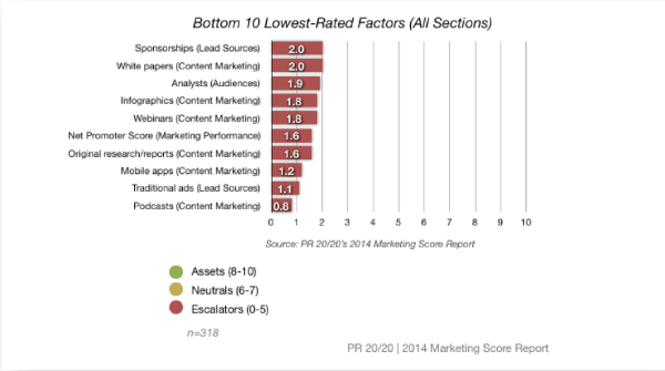factor-ratings