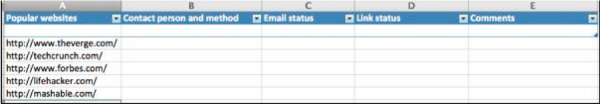 list-popular websites