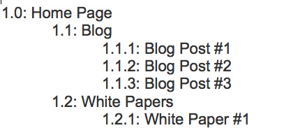 site structure-home page, blog