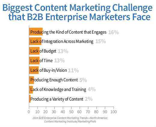 chart-biggest challenge-percentages