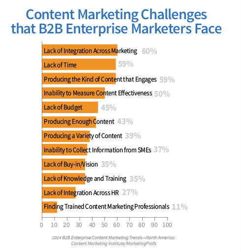 bar chart-challenges