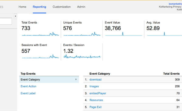 event tracking report example