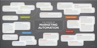 marketing automation image