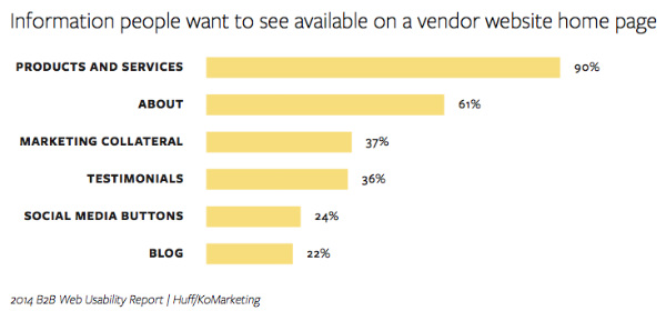 chart-info people want vendor home page