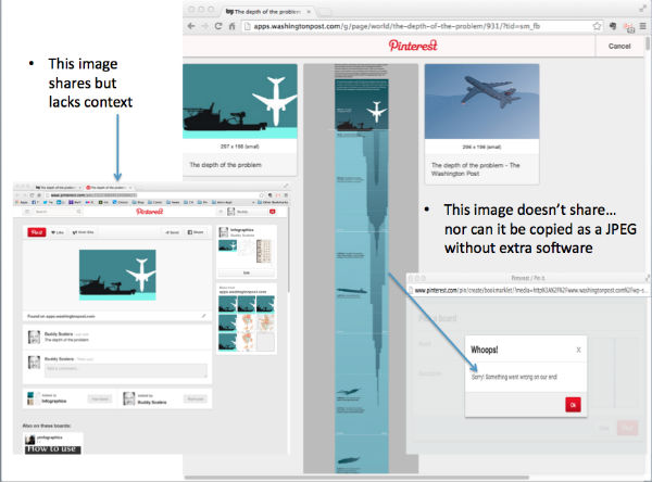 examples-sharing attempts-wp infographic