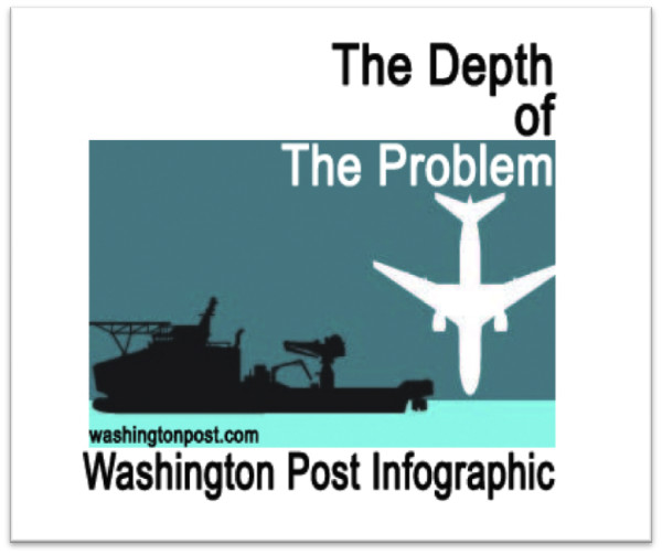 depth of problem-infographic example