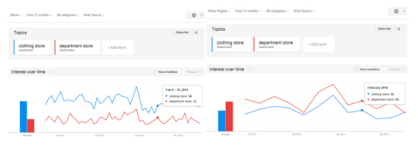 graph comparing regional search terms