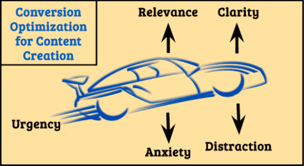 speeding car image with arrows-conversion optimization
