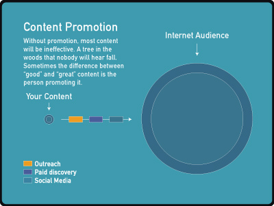graphic-content promotion-internet audience