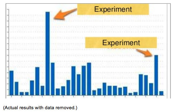 bar graph-experiment arrows