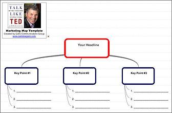Gallo-marketing-messag-map
