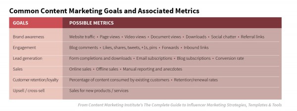 GoalsContentChart_Source-01