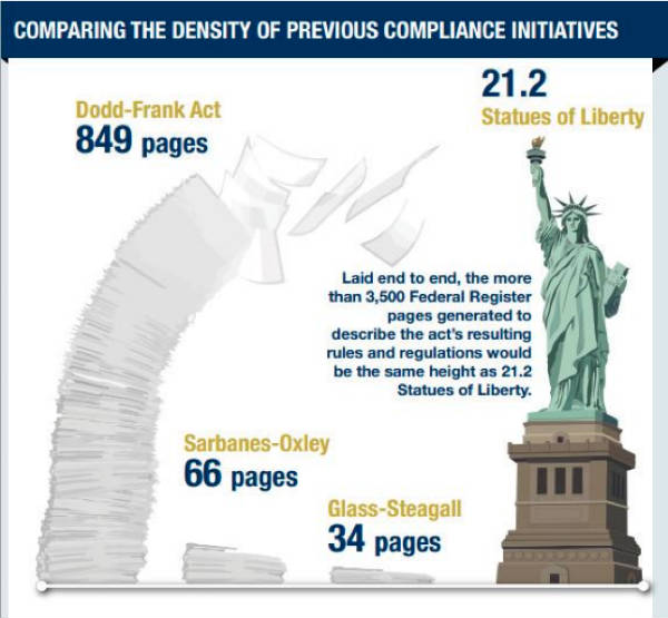 statue of libery-compliance initiative comparison