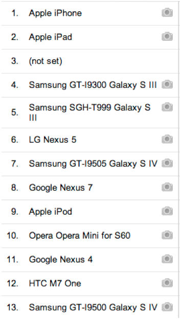 list of mobile devices