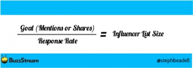 equation-influencer list