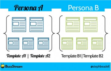 template example-persona A-persona B