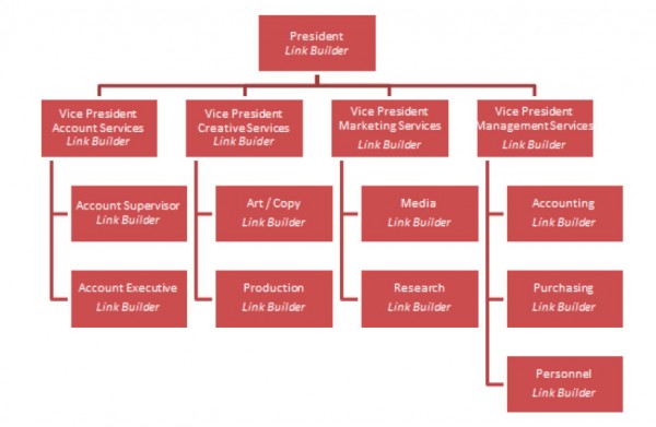 link-builder-org-chart