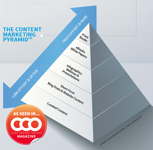 ContentPyramidCCO