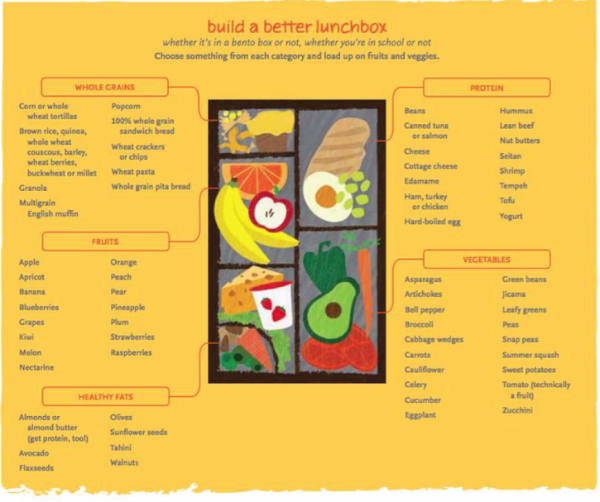 whole foods-lunchbox food choices