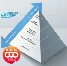 cco magazine-pyramid image