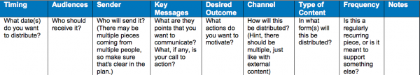 employee-content-revised-chart